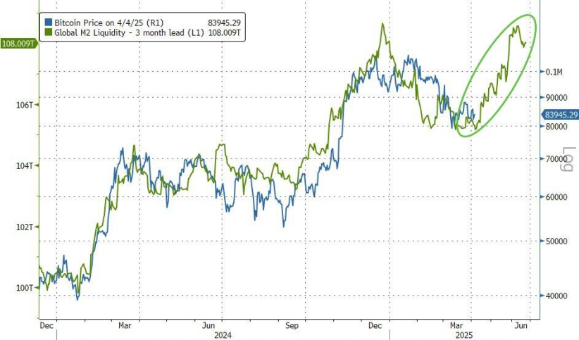 Determining Bitcoin Fair Value Price
